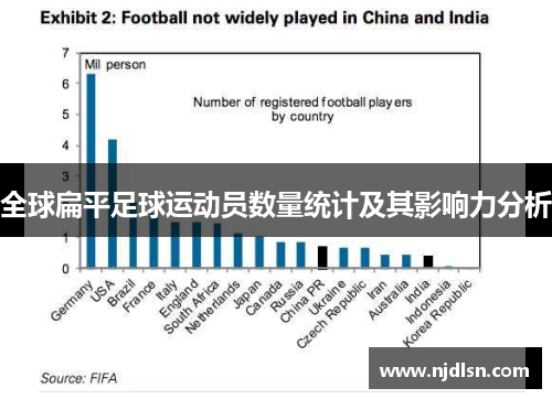 全球扁平足球运动员数量统计及其影响力分析