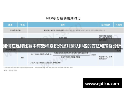 如何在足球比赛中有效积累积分提升球队排名的方法和策略分析